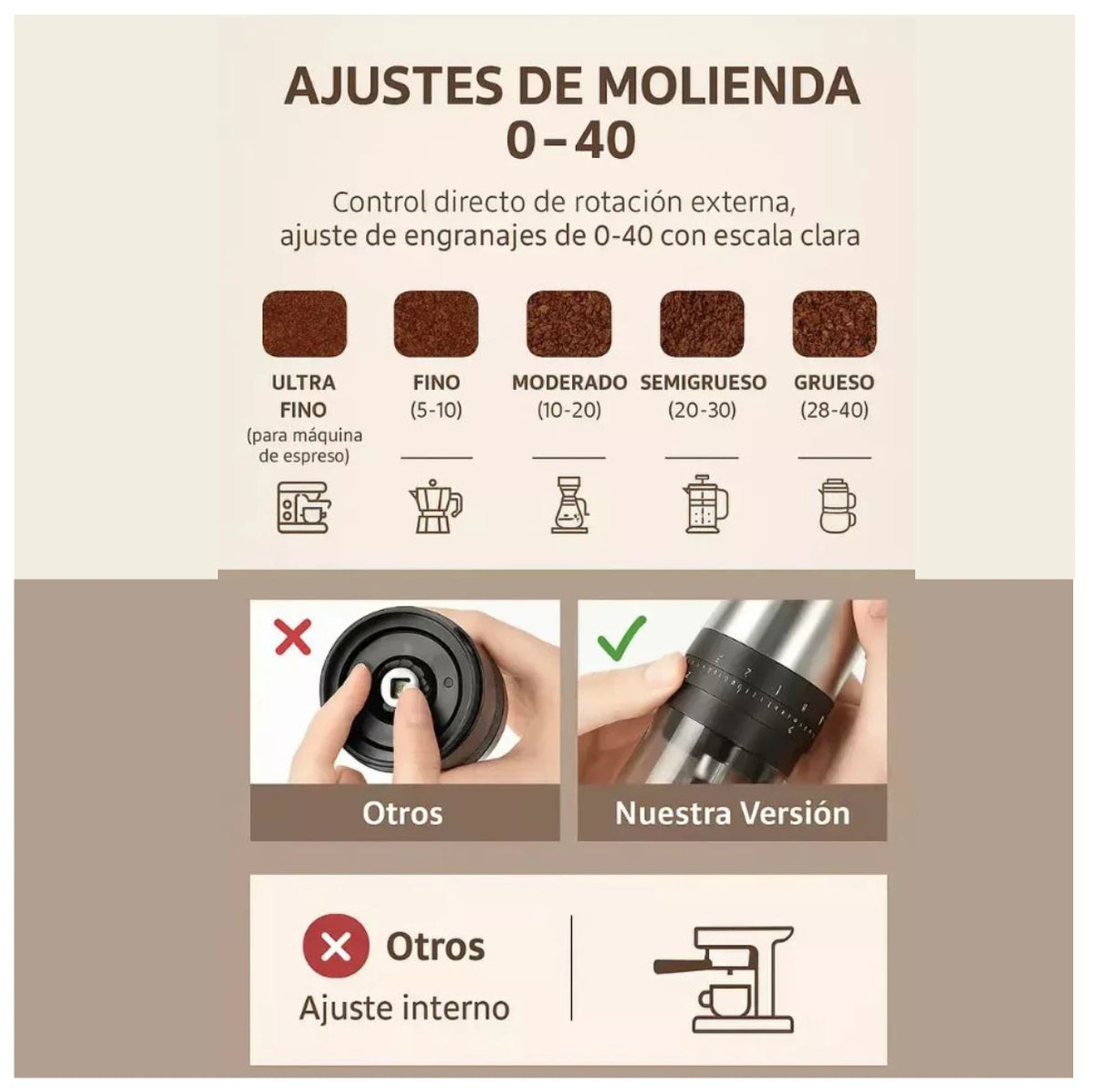 GrinderCoffe Molino especial,  para café especial. Usala en cualquier lugar.